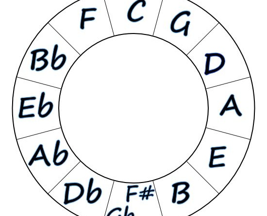 Major Keys in the Circle of Fifths